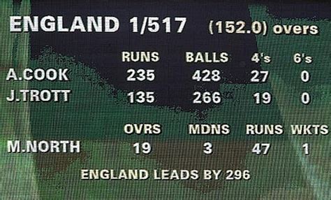 ashes cricket scores bbc